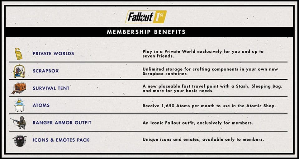 description of features for Fallout 1st from Bethesda's website